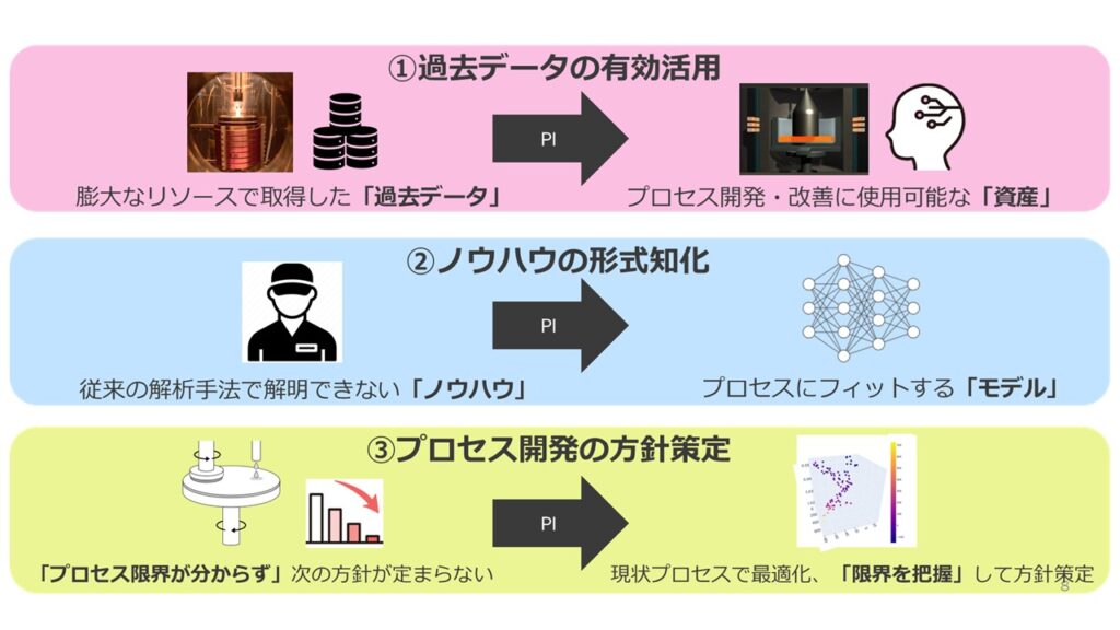 製造業における現状の課題と必要とされるアプローチ