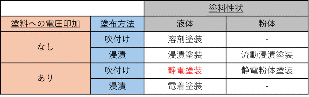 製造業における大量生産でよく用いられる塗装工法