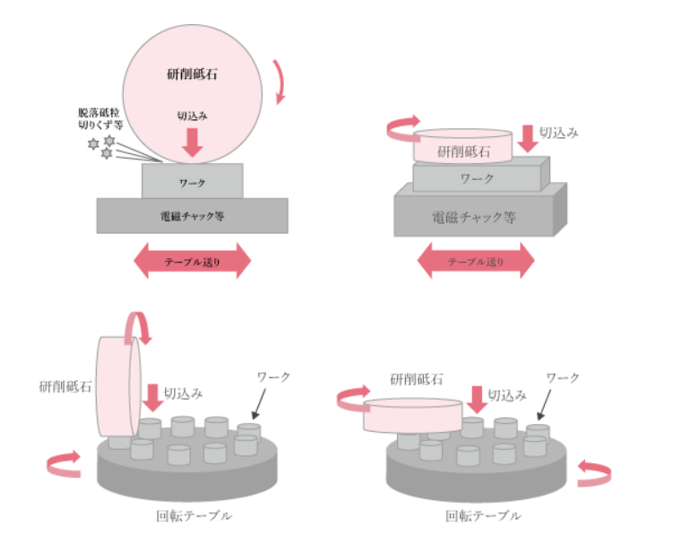 平面研削盤のイメージ図