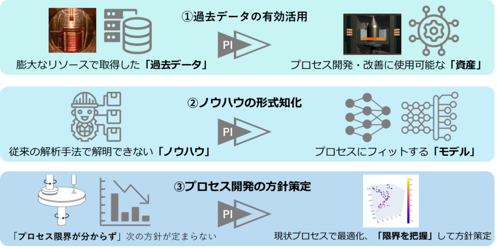 製造業における現状の課題と必要とされるアプローチ