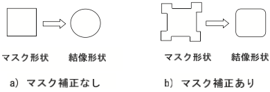 マスク形状と結像形状の違い