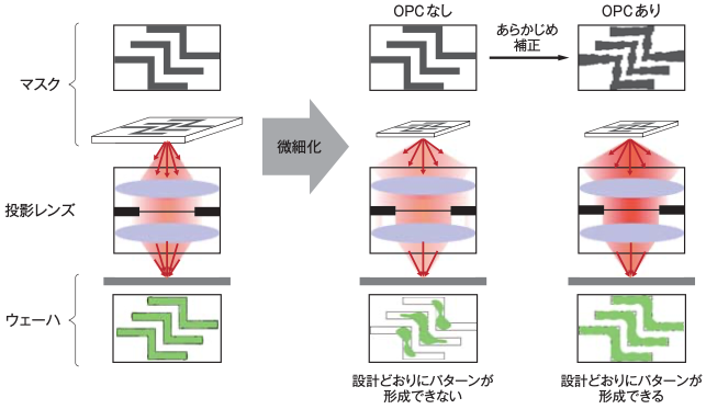 OPCのフロー図