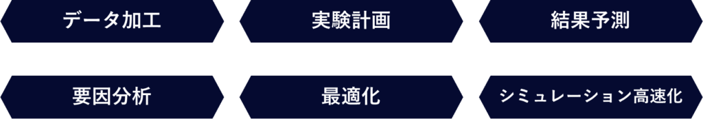 代表的なPIソリューション