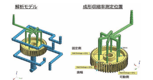 射出成形CAEにおける解析モデル
