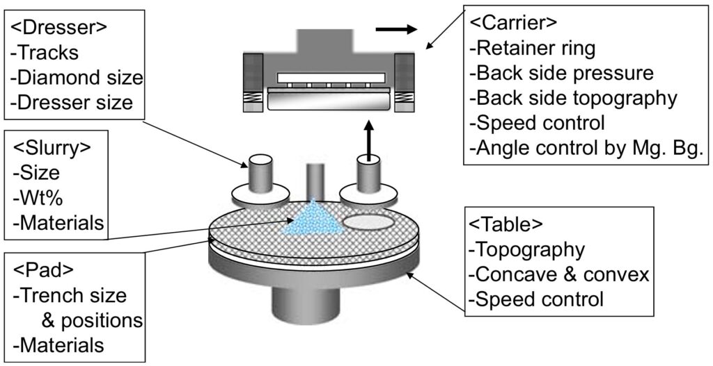 A schematic of a single-side