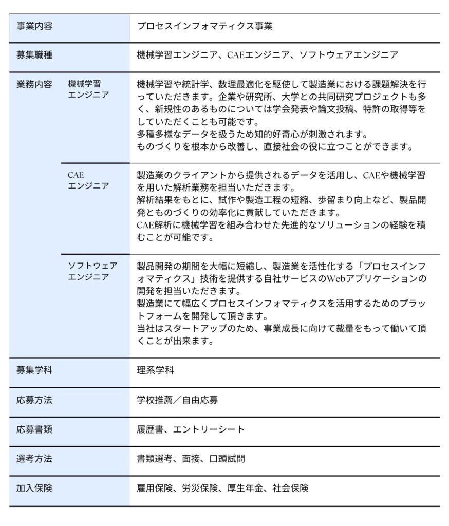 2027年新卒求人票