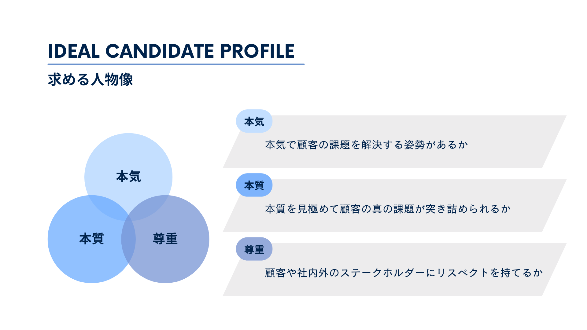 求める人物像